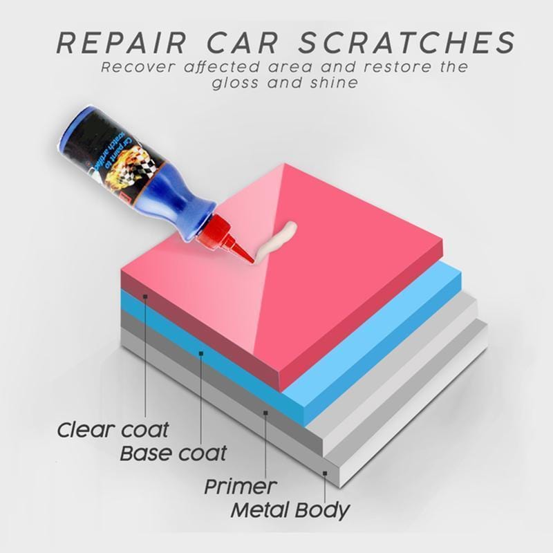 Car Scratch Repair Wax (Pack of 2)